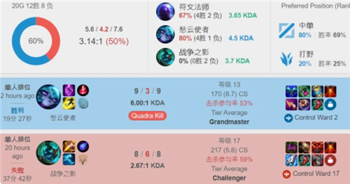 名进行的 名进行的